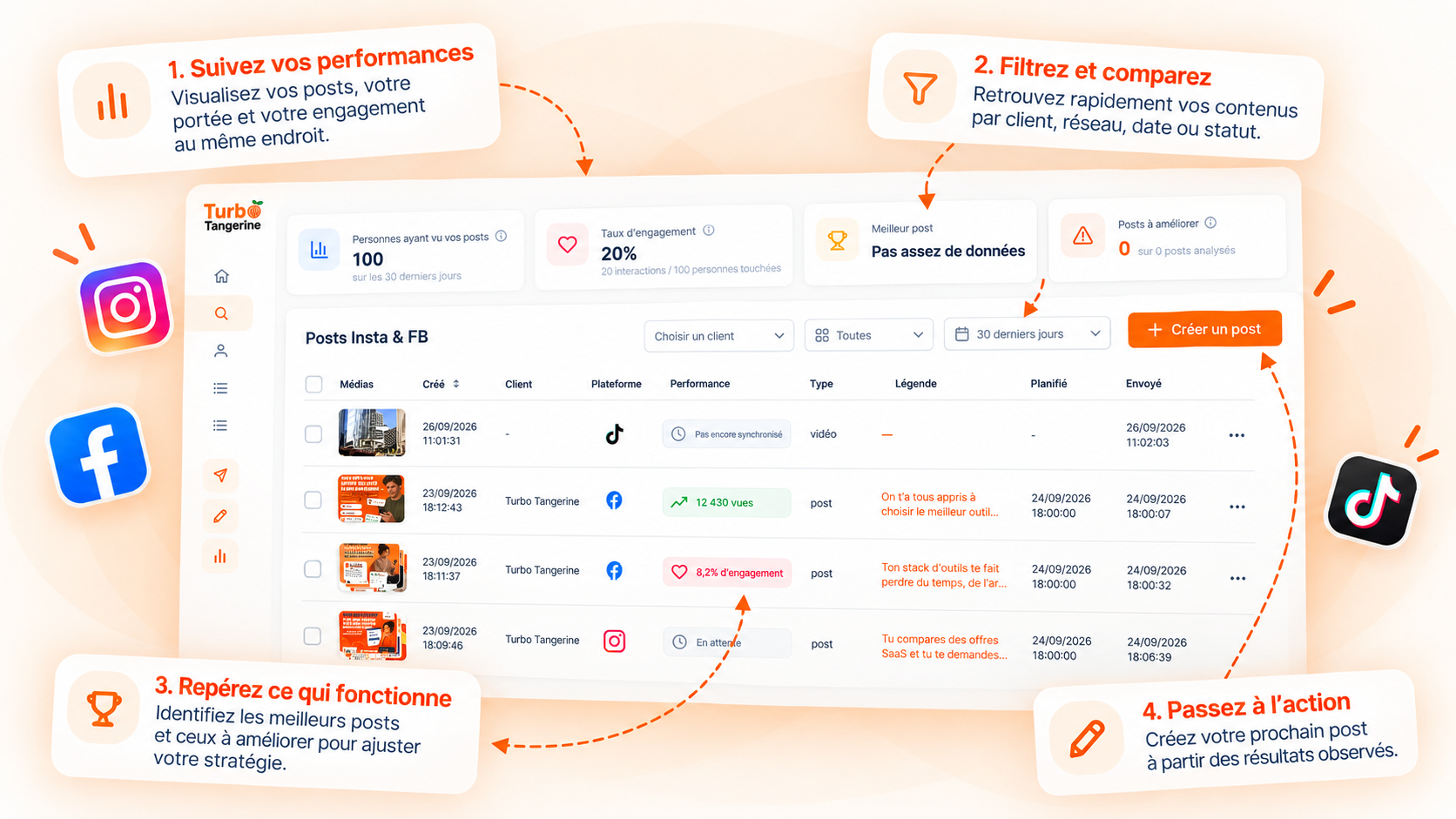 AI social post creation Turbo Tangerine