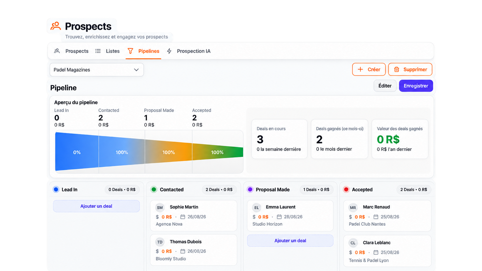 Kanban sales pipeline Turbo Tangerine