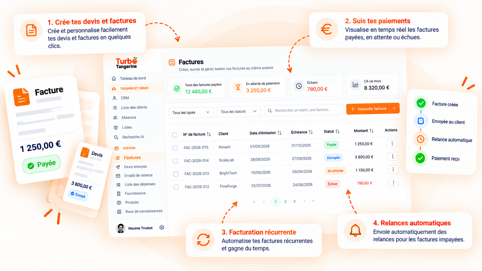 Management and invoicing Turbo Tangerine