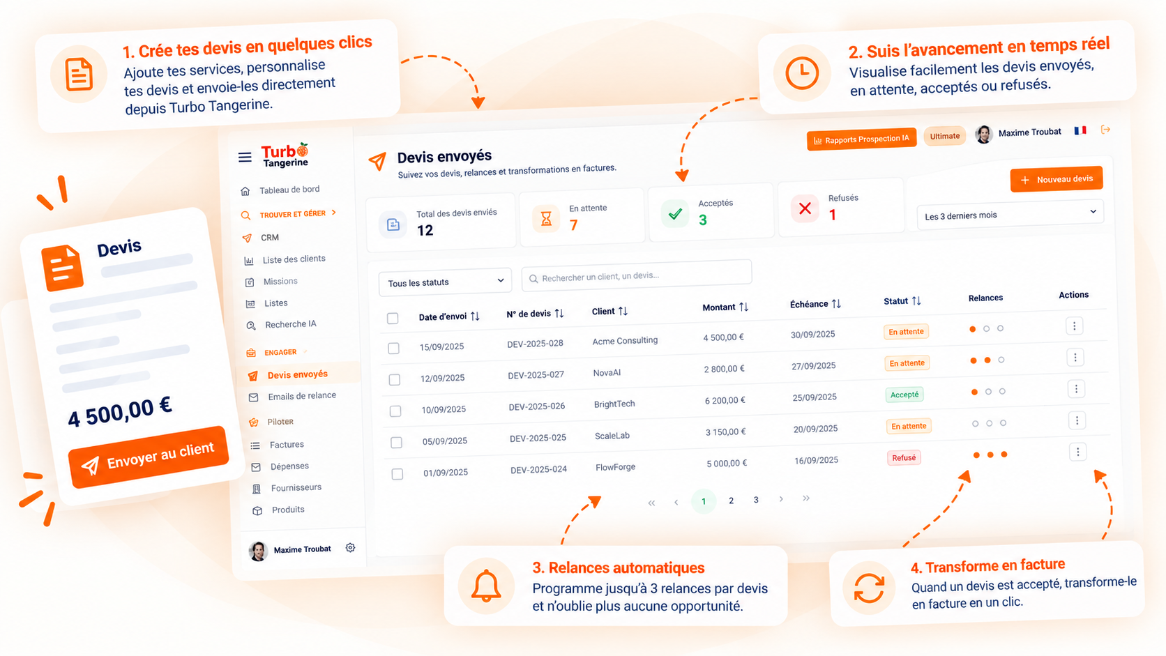 Quote and follow-up tracking Turbo Tangerine