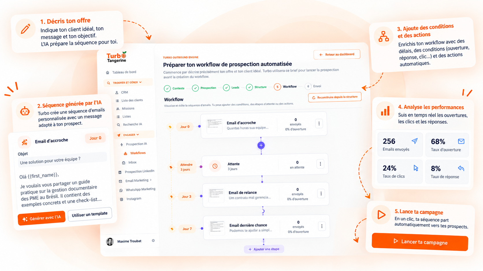 Workflow visuel Turbo Outbound